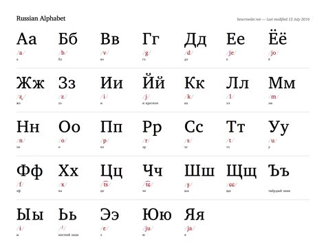 Pin de Tracy Lee en russian | Gráficos del alfabeto, Alfabeto ruso ...