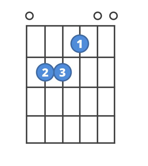 E Sharp Guitar Chord