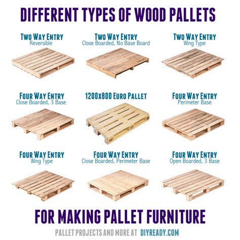 Pallet 101: Types, Standard Pallet Size and More DIY Ready