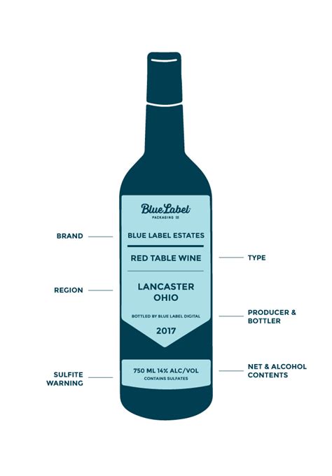 Wine Labels | Wine Bottle Labeling Information & Requirements