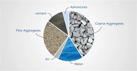 Concrete Mix Ratio: Understanding Definition, Types & Methods | JK Cement