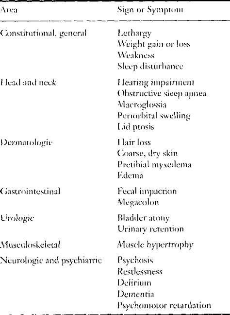 [PDF] Myxedema Coma In The Elderly | Semantic Scholar