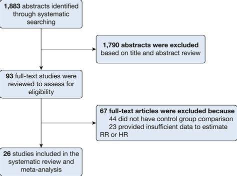 Impact of Antifibrotic Therapy on Mortality and Acute Exacerbation in ...