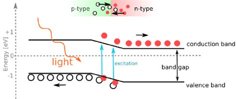 Holes Electrons – Telegraph