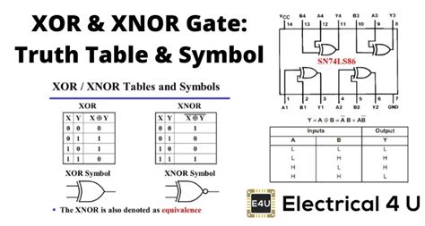 Logic Gates Truth Table Symbols | Awesome Home