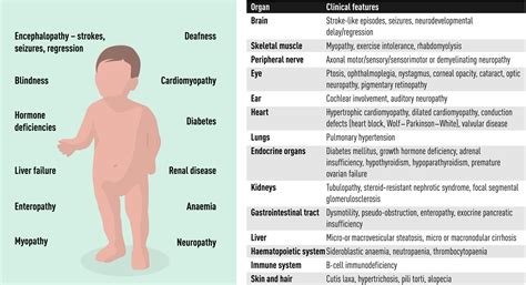 Mitochondrial disease in children - Rahman - 2020 - Journal of Internal ...