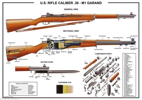 17 Best images about M1 Garand on Pinterest | Best deals, M1 garand and ...