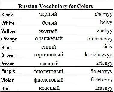 English//Russian: Colors and Numbers - polyglotism made simple