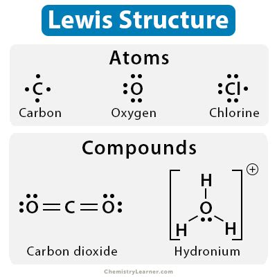 Lewis Dot Structure: Definition, Examples, and Drawing