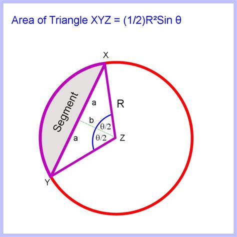 How to Calculate Arc Length of a Circle, Segment and Sector Area ...