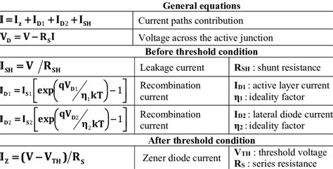 Formula For Voltage