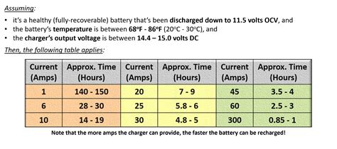 Hawker® Battery Specifications + Data Sheets | FAQs | Hawker®