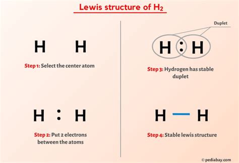 Hydrogen Molecule Lewis Structure