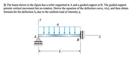 Solved The beam shown in the figure has a roller supported | Chegg.com