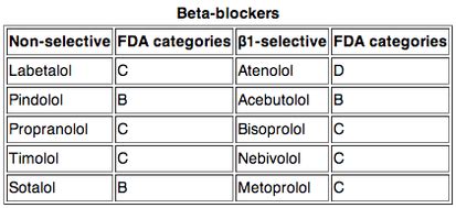 Printable List Of Beta Blockers