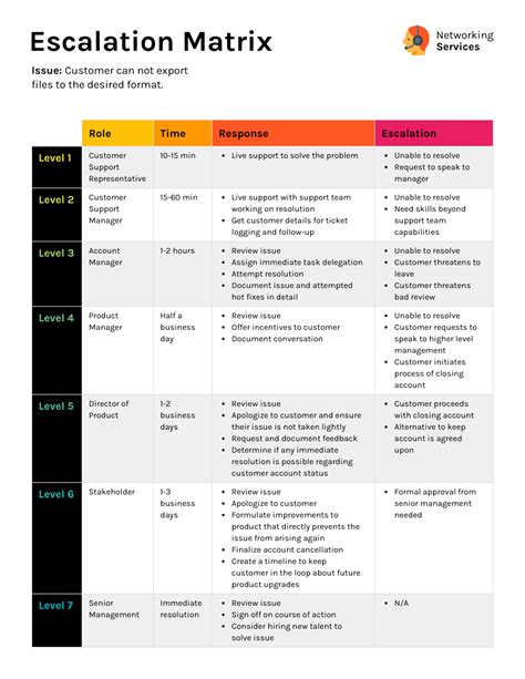 Business Process Documentation Template – PARAHYENA