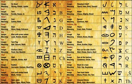 Fear/Revere (Yarei), the Ancient Hebrew Meaning | Hebrew alphabet ...