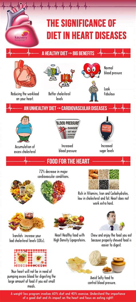 The Significance of Diet in Heart Diseases – Infographic | Kauvery Hospital