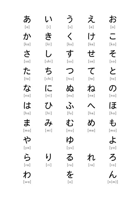 hiragana chart