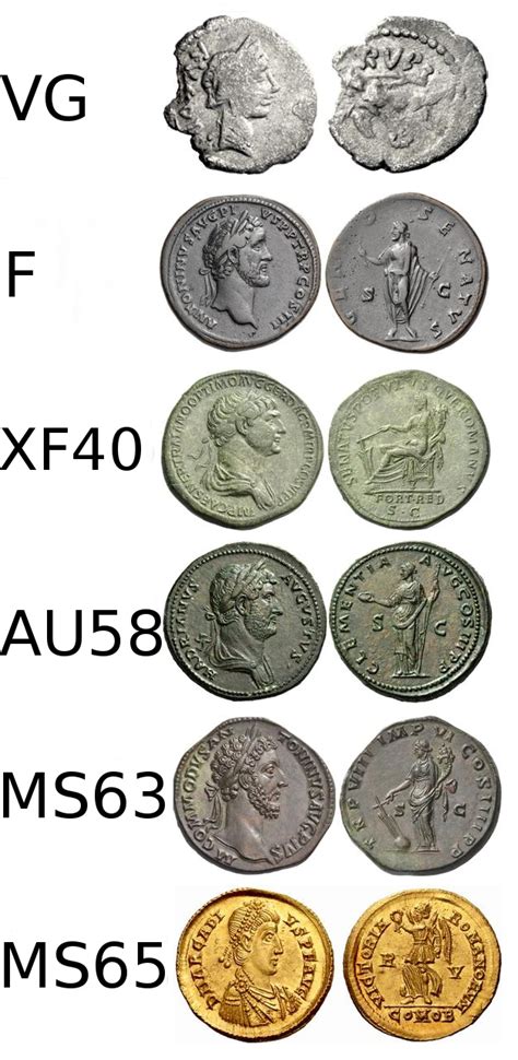 How to identify roman coins (2022)