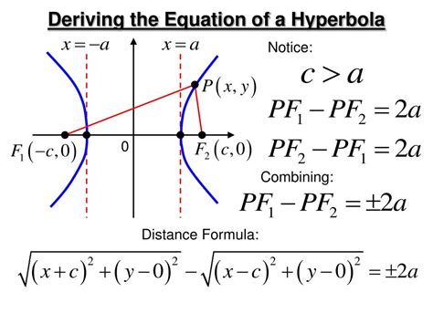 Foci Of Hyperbola Equation / Given an equation find the vertices ...