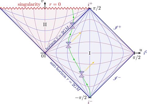 Minkowski Space Diagram