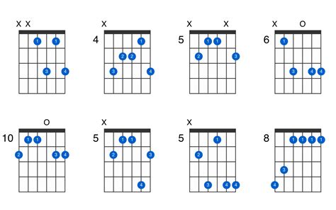 E-flat6 guitar chord - GtrLib Chords