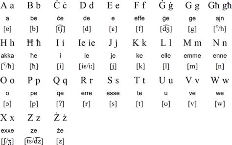 Maltese alphabet | Alphabet, Maltese, Writing