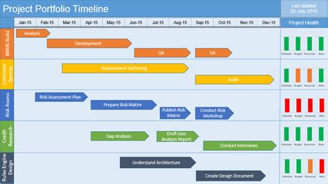 Project Timeline Template : 8 Free Samples - Free Project Management ...