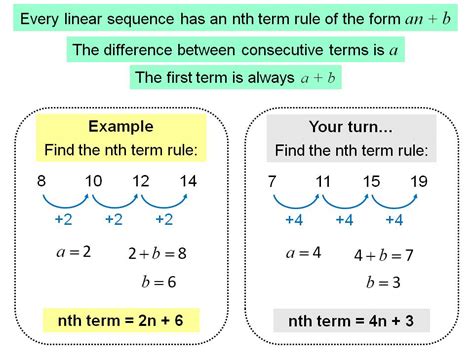 Finding an nth term rule of a linear sequence | Teaching Resources