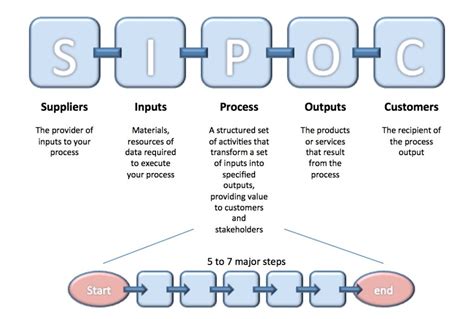 What Is Sipoc Diagram How To Create Sipoc Diagram With Example | Images ...