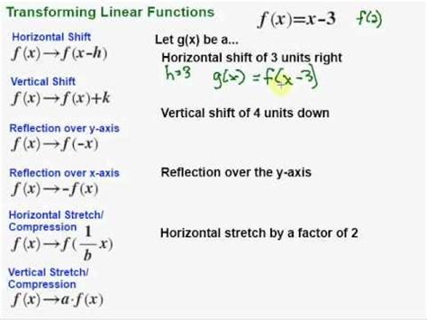 Horizontal Stretch by a Factor of 3