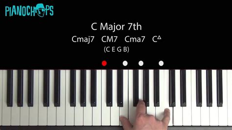 CM7 - C major 7 on the Piano - YouTube