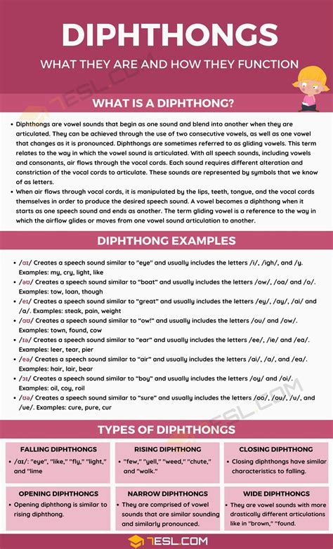 Diphthong: Definition, Types and Examples of Diphthongs • 7ESL ...