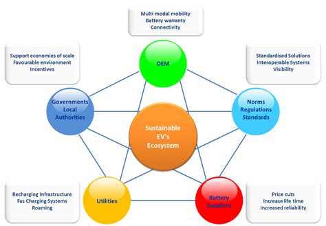 5 Functional Attributes In Architecture Of Any Embedded System | Inxee ...