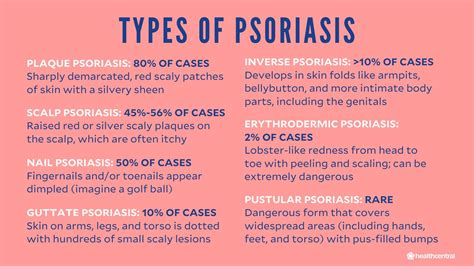 psoriasis , diagnosis and treatment