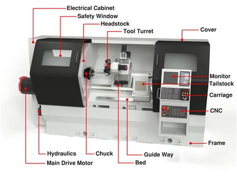 Lathe Machine Diagram