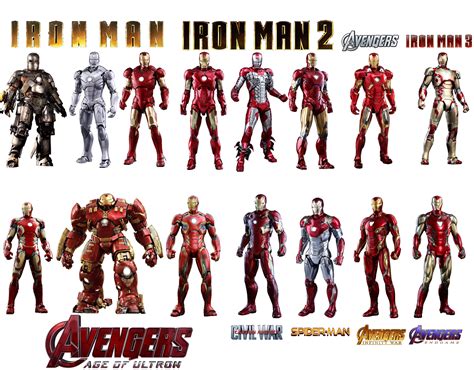 Evolution of Iron Man in the MCU : r/marvelstudios