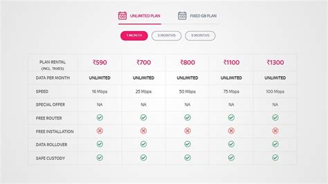 Tata Sky Broadband Offers Unlimited Data Plans With Up to 100Mbps Speed ...