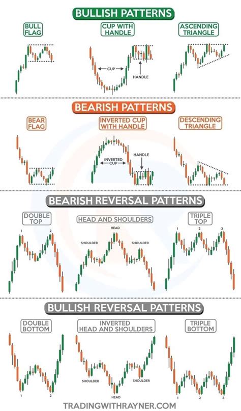 #forex, how to trade #forex using fundamental analysis, #forex scalping ...