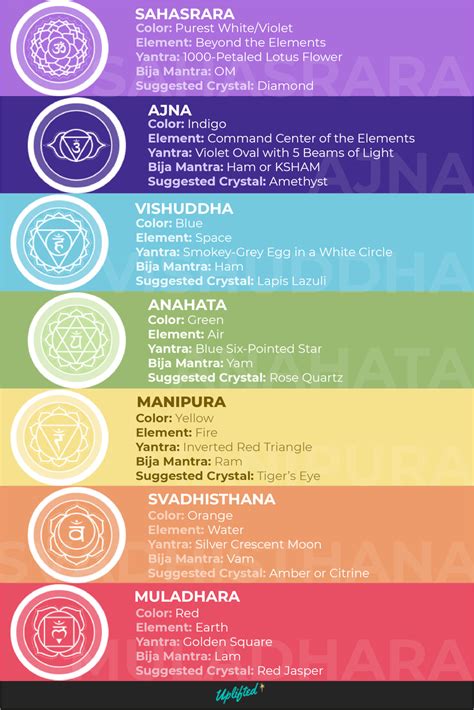 Chakra Colors & Meanings: Ultimate Chakra Guide (Free Chart)