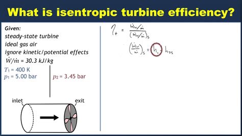 Turbine Efficiency Equation Thermodynamics - Tessshebaylo