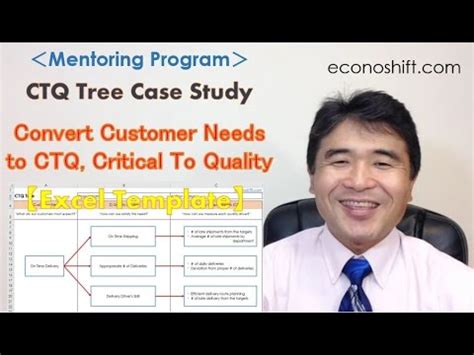 CTQ Tree Case Study: Convert Customer Needs to CTQ, Critical To Quality ...