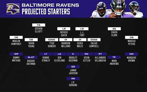 Beth Barnes Gossip: Baltimore Ravens Wr Depth Chart 2021