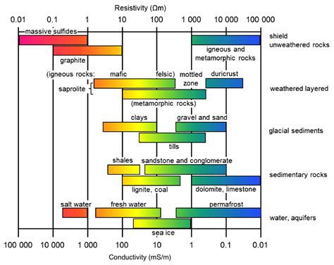 Conductivity — GPG 0.0.1 documentation