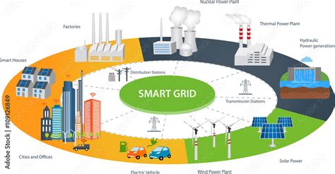 Smart Grid concept Industrial and smart grid devices in a connected ...