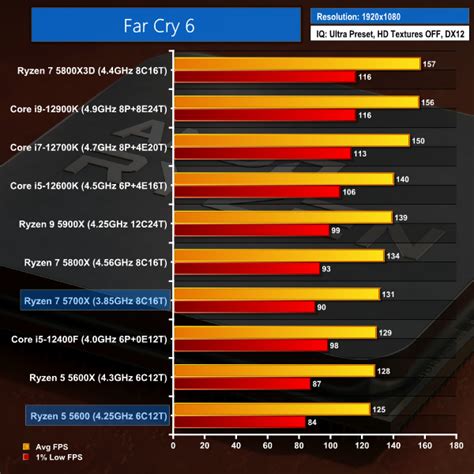 Amd Ryzen 7 5700x Temperature - Image to u