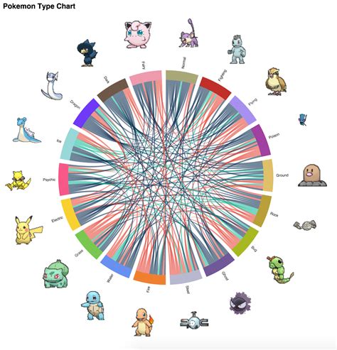 Pokemon Type Chart | Devpost