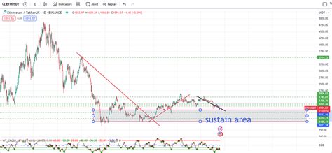 Crypto Chart Analysis on Sep 13, 2023 | by Lionj Trading | Sep, 2023 ...