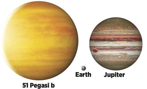 Strange new worlds: 51 Pegasi b and the search for 'exoplanets' | The ...